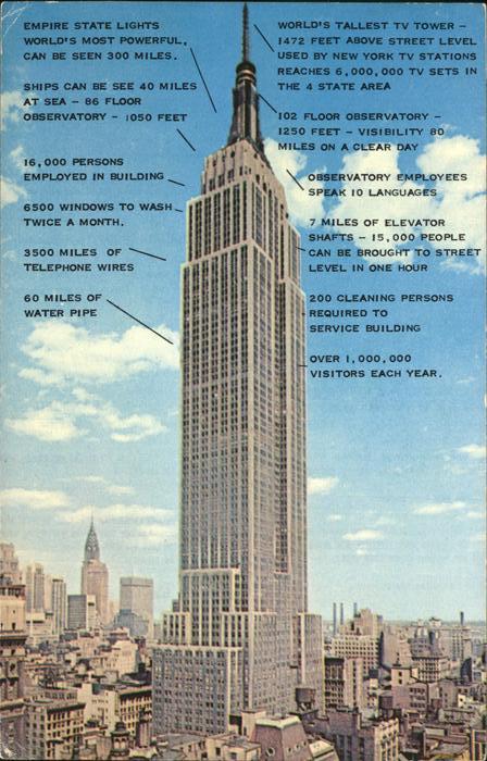 New York City Empire State Building