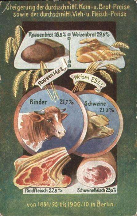 Politik Roggenbrot Weizenbrot Schwein Rind Berl