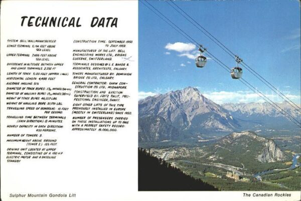 Banff Canada Sulphur Mountain Gondola Lift Panorama