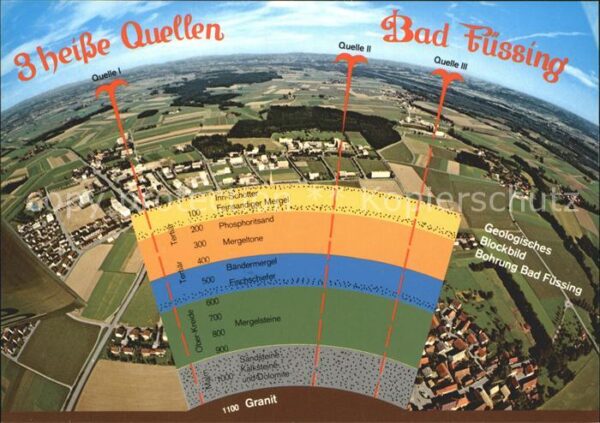 Bad Fuessing Geologisches Blockbild Bohrung