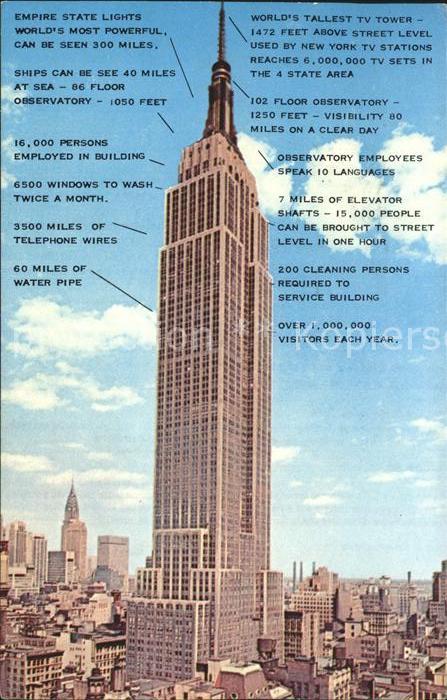 New York City Empire State Building