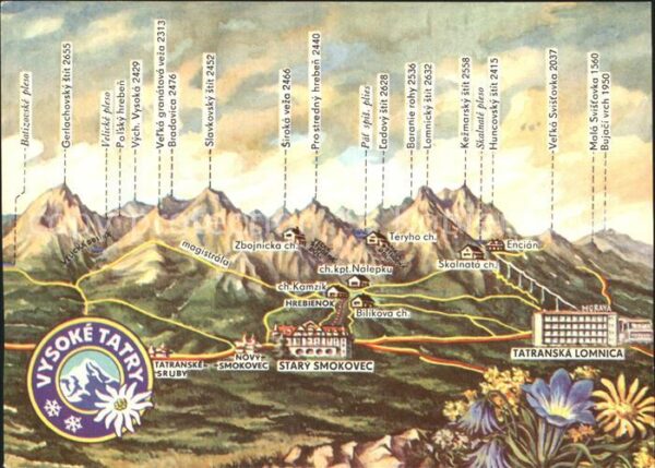 Vysoke Tatry Novy Smokovec Stary Smokovec Tatranska