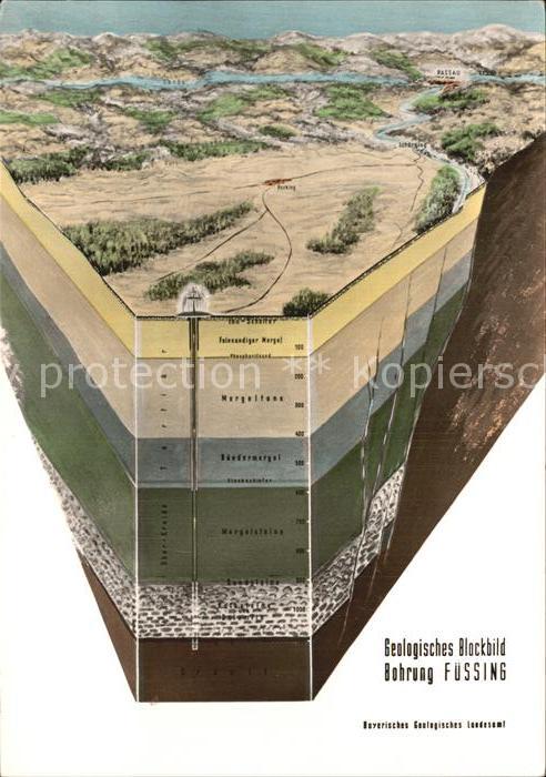 Bad Fuessing Bohrung Geologisches Blockbild