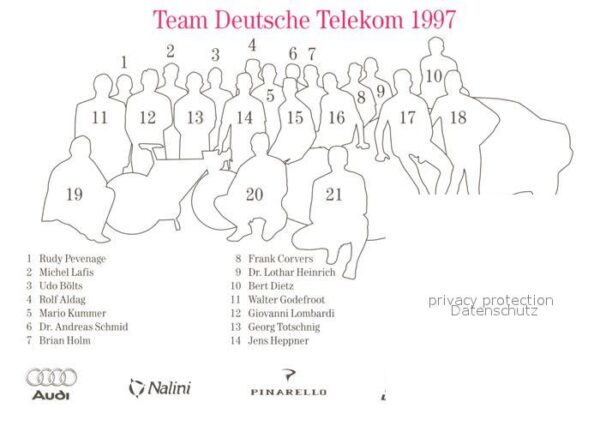 Radsport Radrennfahrer Team Deutsche Telekom 199 – Bild 2